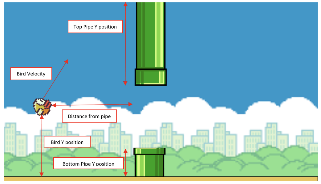 Diagram showing Genetic Algorithm variables: Selection, Crossover, and Mutation